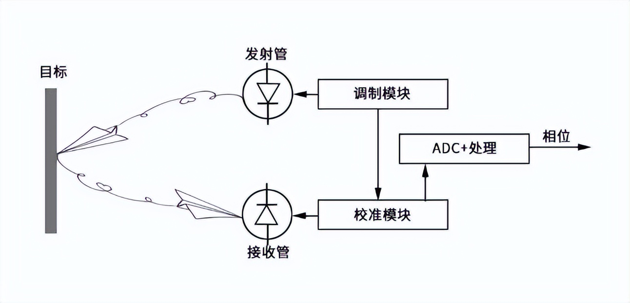 TOF激光雷达和三角测距，谁才是扫地机器人的睛彩视界？ - 新手上路 - 地瓜机器人论坛