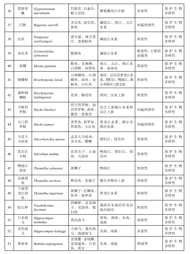 农业农村部印发《“十四五”水生生物增殖放流工作的指导意见》