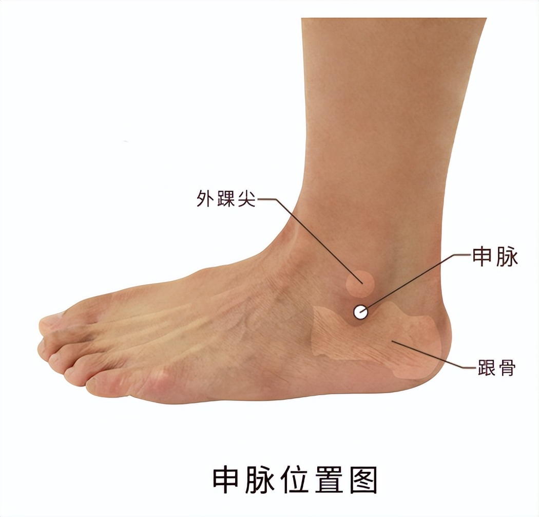 申脉穴——祛寒回阳妙穴