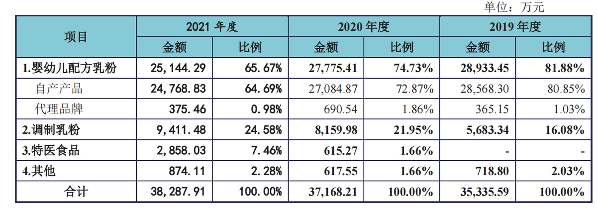 红星美羚&ldquo;失蹄&rdquo;在前，美庐生物IPO之路是否会重蹈覆辙？