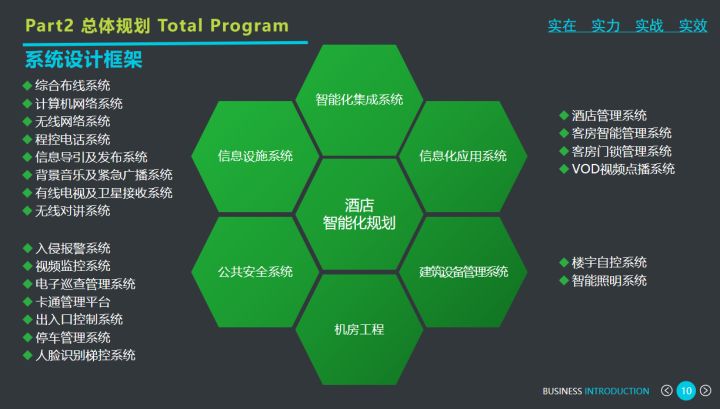 商业综合体弱电智能化系统设计方案，弱电设计师收藏下载