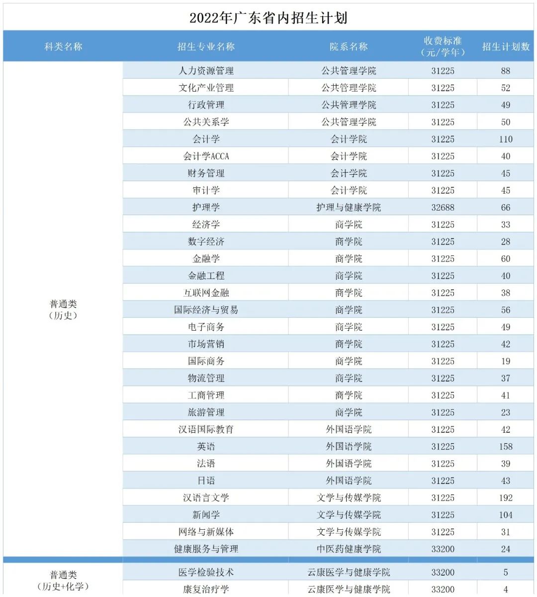 中山大学南方学院官网（广州南方学院）