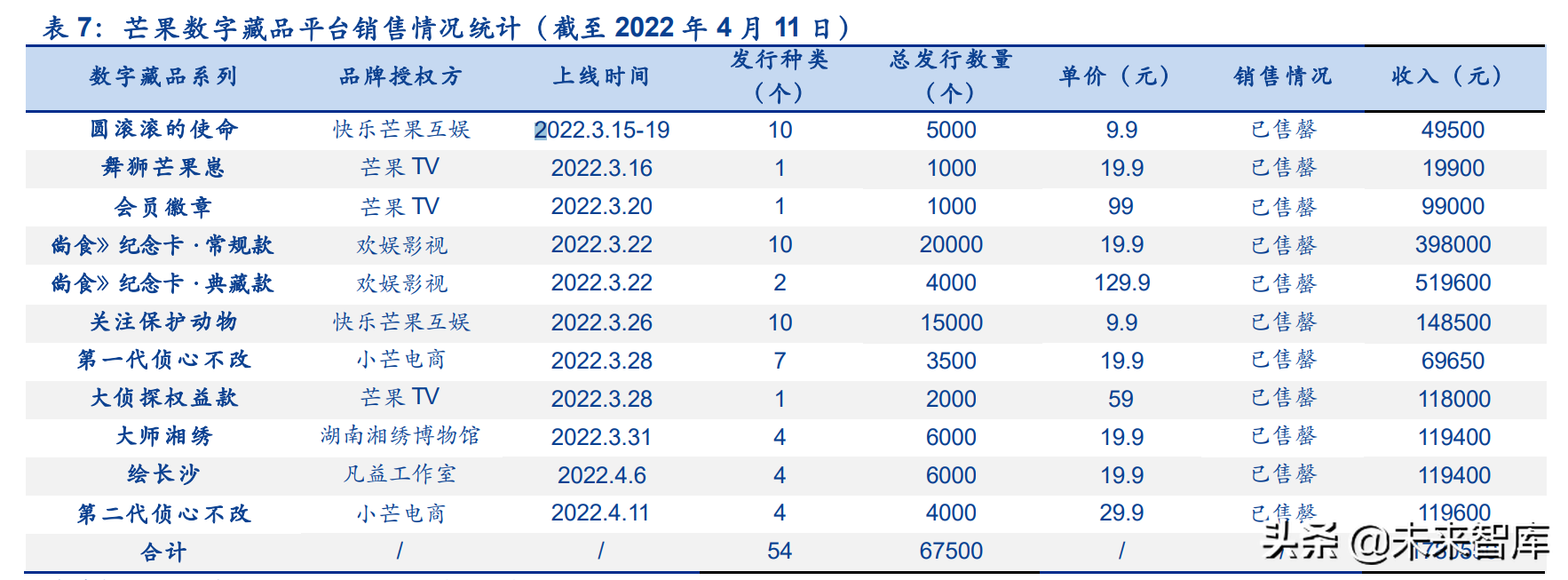 海内外NFT行业发展路径的分化及长短期展望专题报告