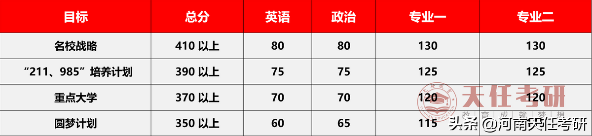 23考研专业解析：热门专业马克思主义理论全面研读