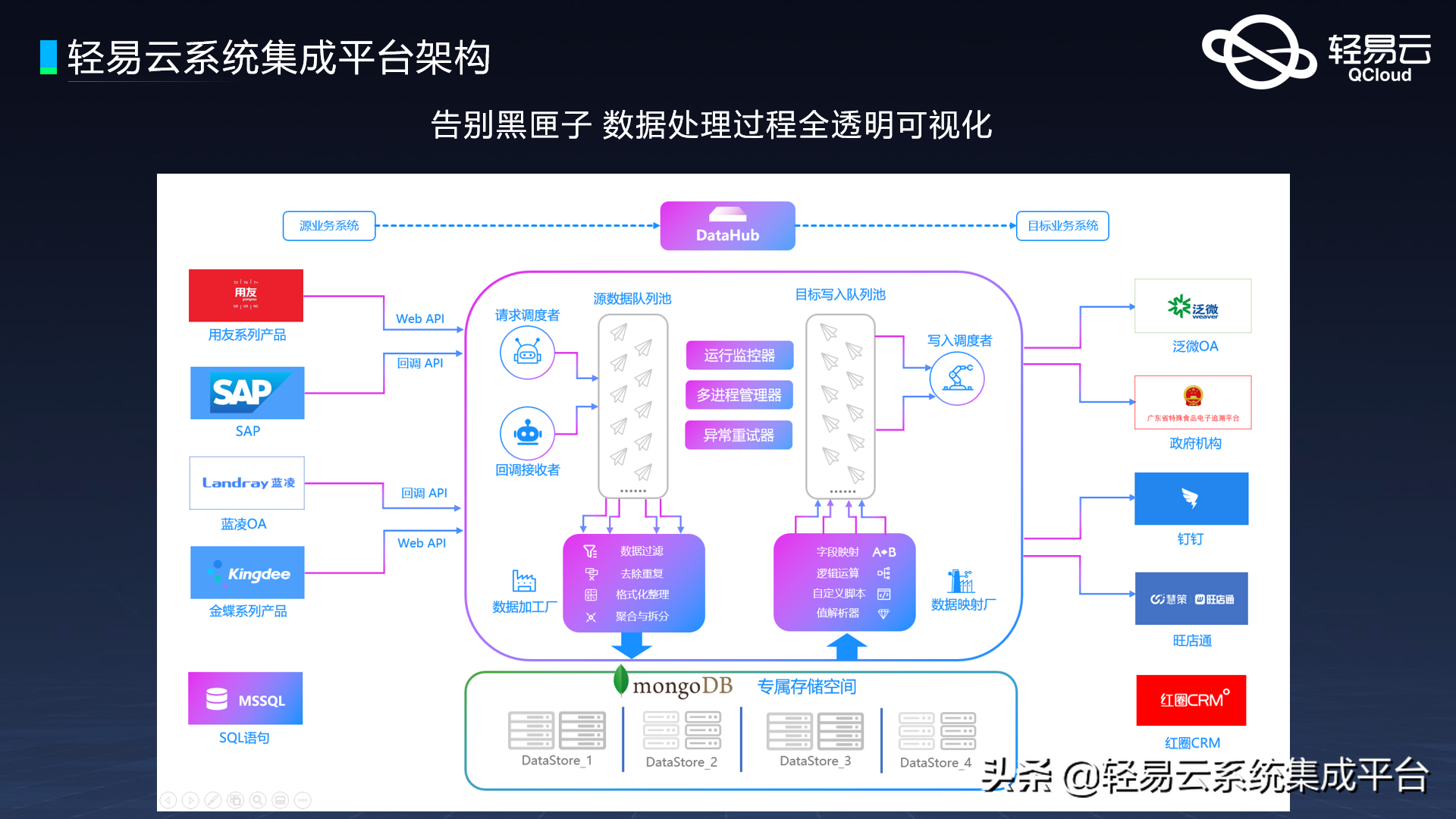 新一代的企业集成平台80%的CIO将通过集成平台为企业打造轻易连接