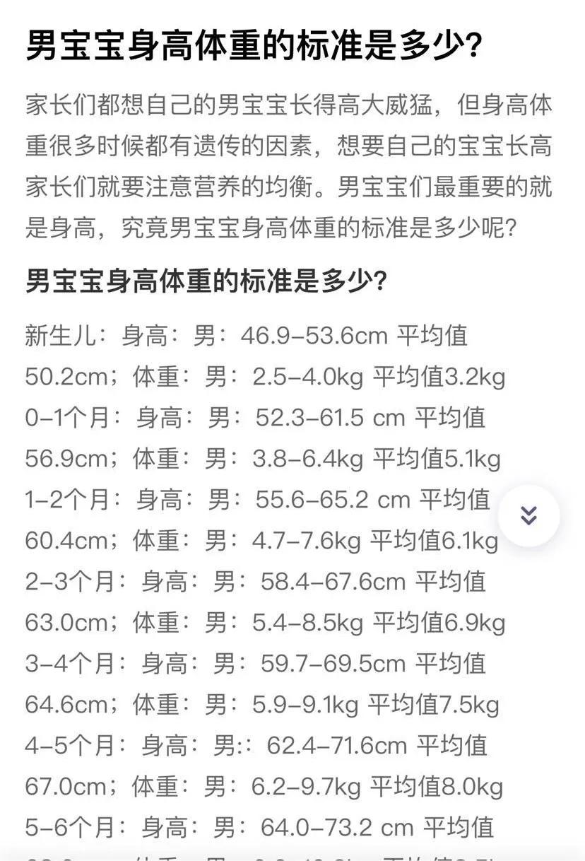 婴儿生长发育表（最新宝宝身高体重标准表）