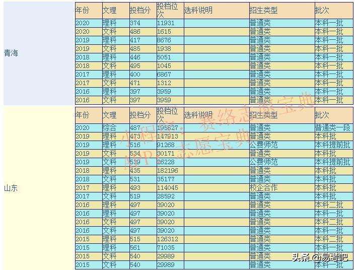 济南大学怎么样,济南大学是什么档次的大学(图1)