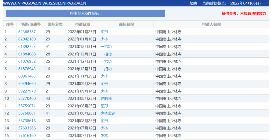 年入上亿，手握18家公司！少林顶流网红们，越赚越贪？