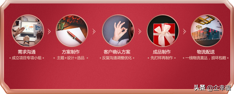 年底员工福利礼品买什么好