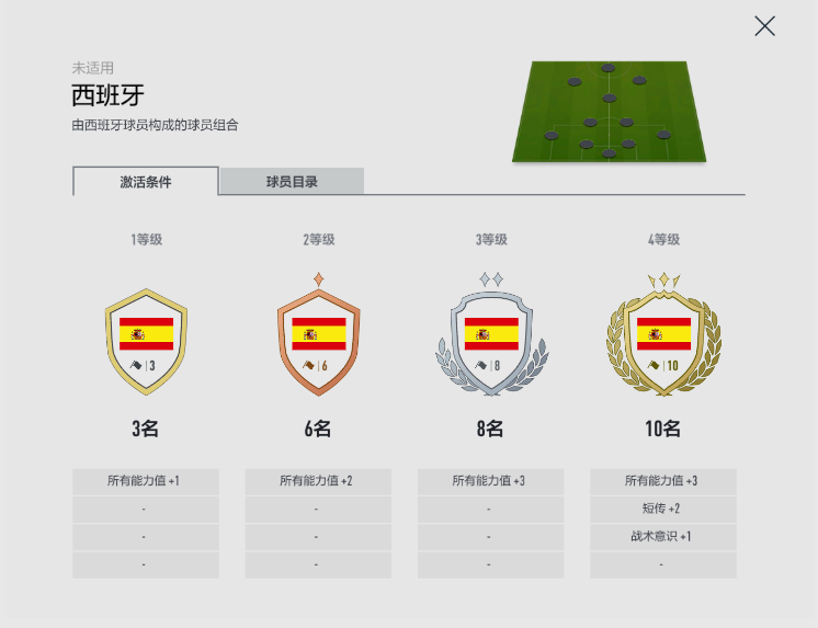 fifaonline3世界杯套(FIFA ONLINE 4队套推荐——西班牙)