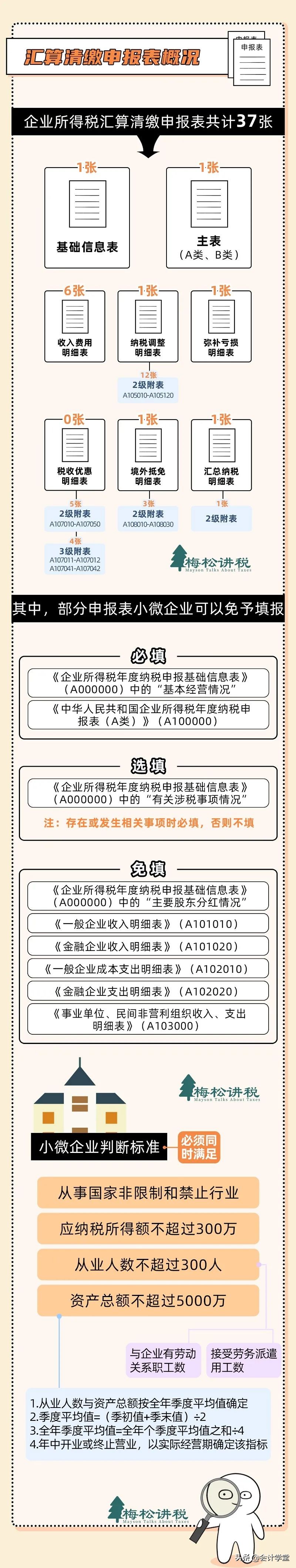 財務人員注意！稅務局緊急通知！這件事5月31日前務必完成
