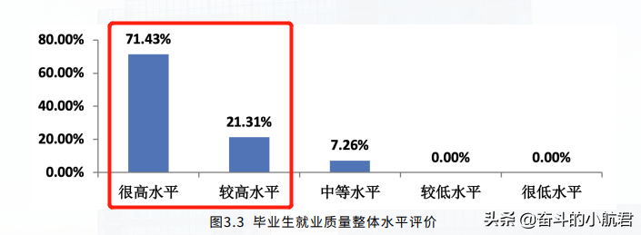 北科2021就业报告出炉，招牌专业就业优势明显，用人单位满意度高