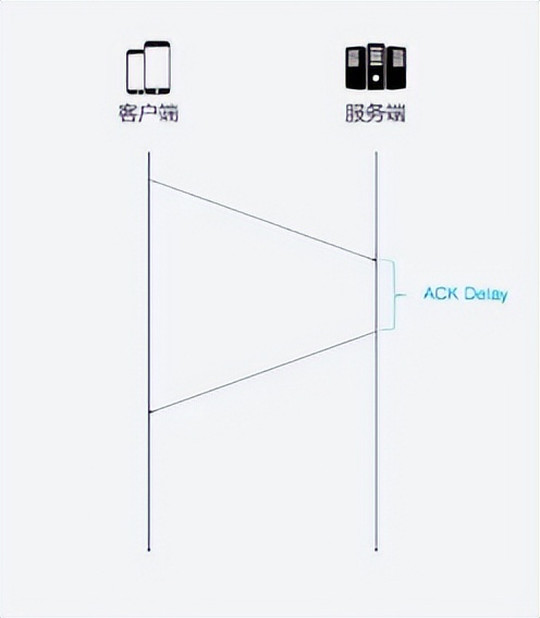 既然HTTP/3正式發布了，那么咱們來深入理解HTTP/3協議