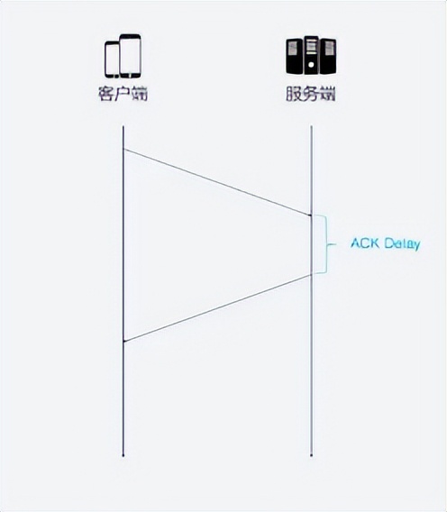 既然HTTP/3正式发布了，那么咱们来深入理解HTTP/3协议