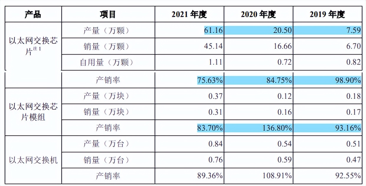 盛科通信研发费用关联交易屡被问询，偿账能力远不及同行