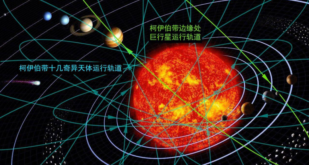 一生难得一见！2022年将出现“七星连珠”，这意味着什么？