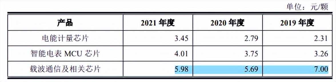 钜泉光电股权分散，员工离职率高，供销双集中，边理财边欠薪