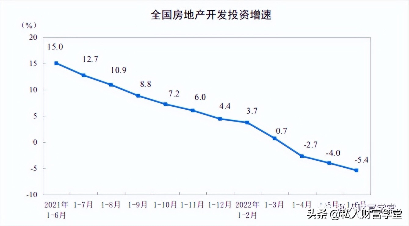 2022上半年经济发展启示录