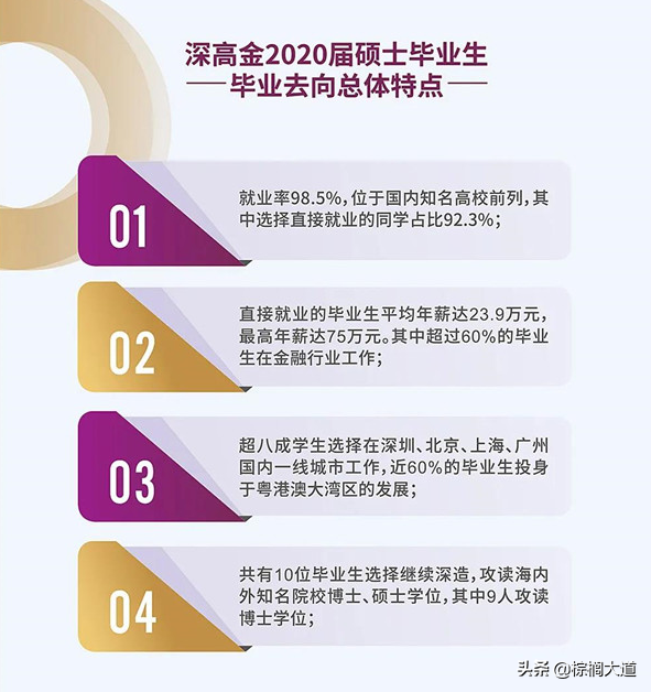 疫情持续，“不出境”留学成为新趋势？高含金量中外合办硕士盘点