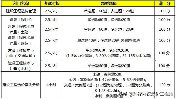 一级造价师招聘（2022一级造价工程师考试时间已确定）