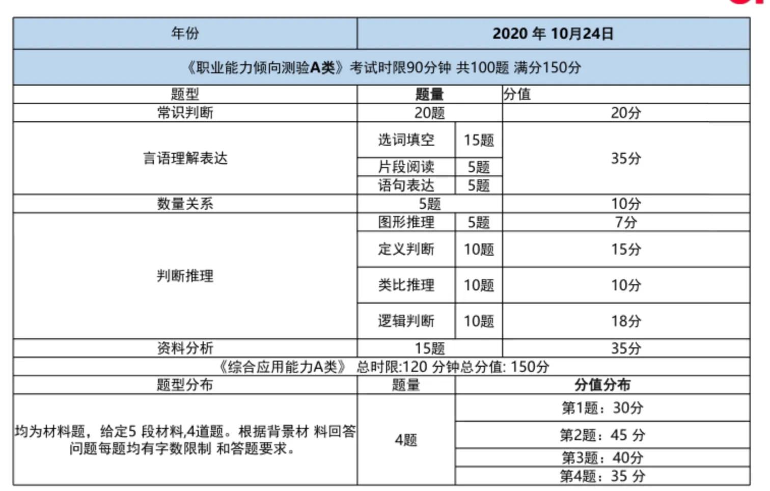 2022云南事业单位联考如何准备？小白必看（附资料）