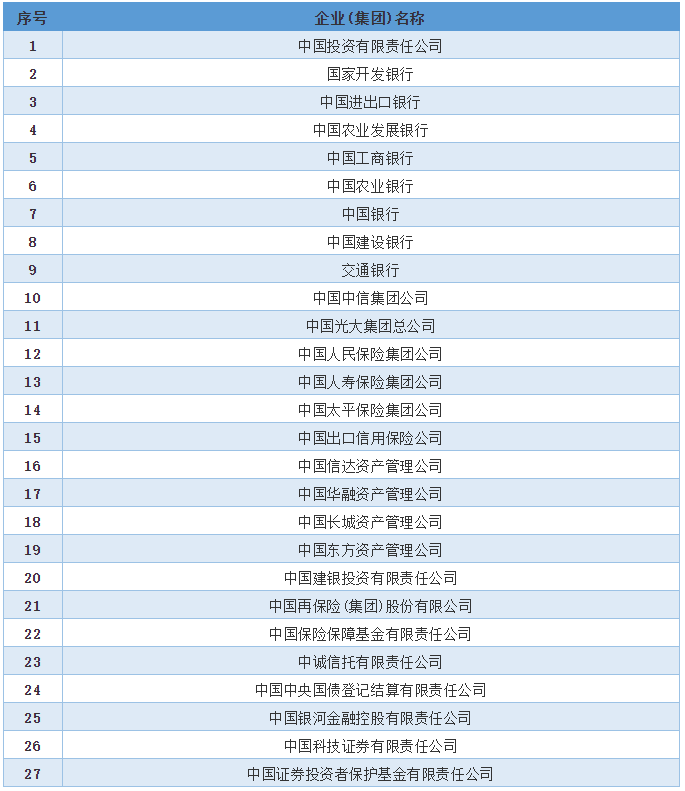 四大银行的行长是属于什么行政级别的？