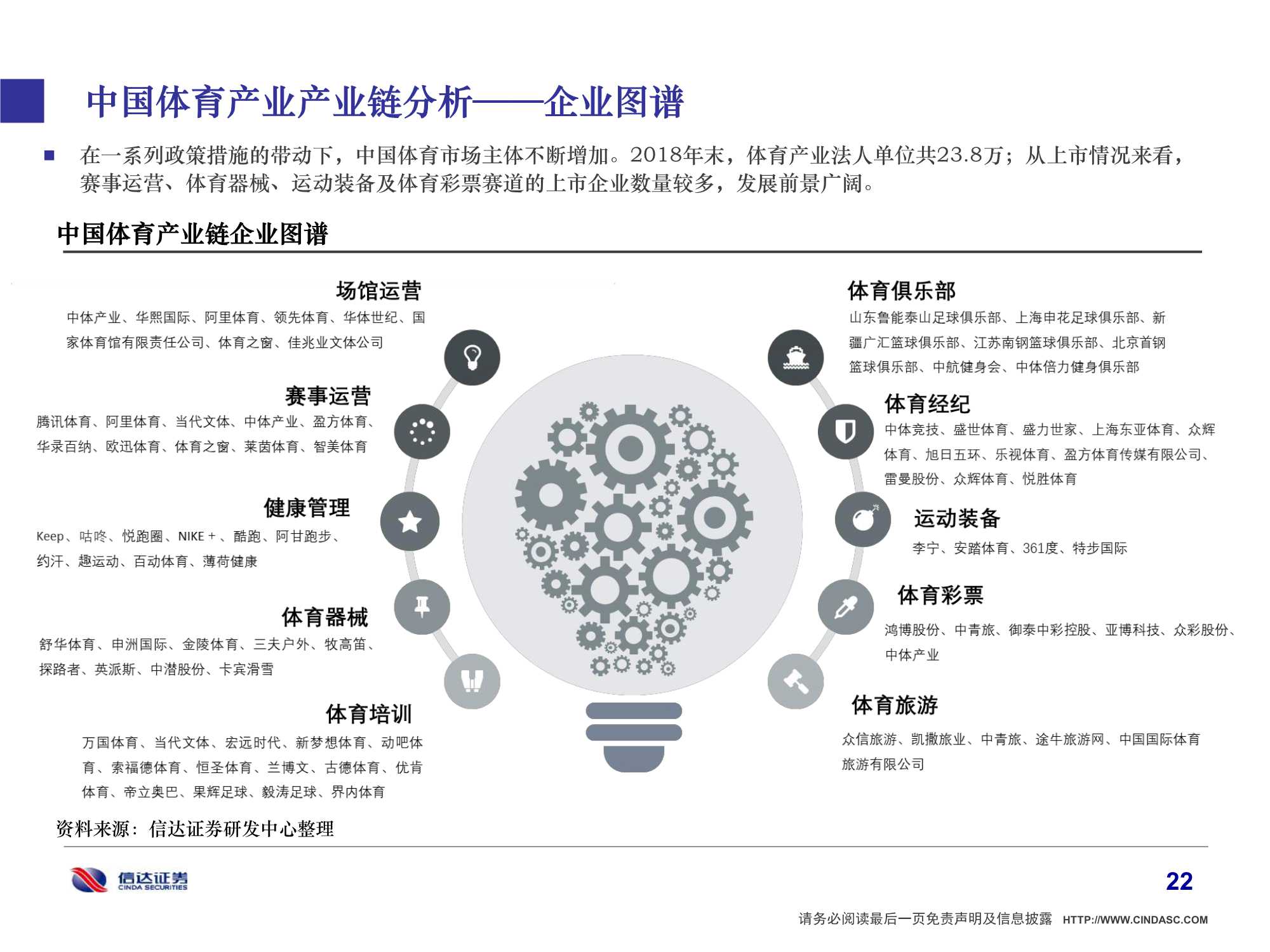 2022年中国体育产业研究报告：体育强则中国强