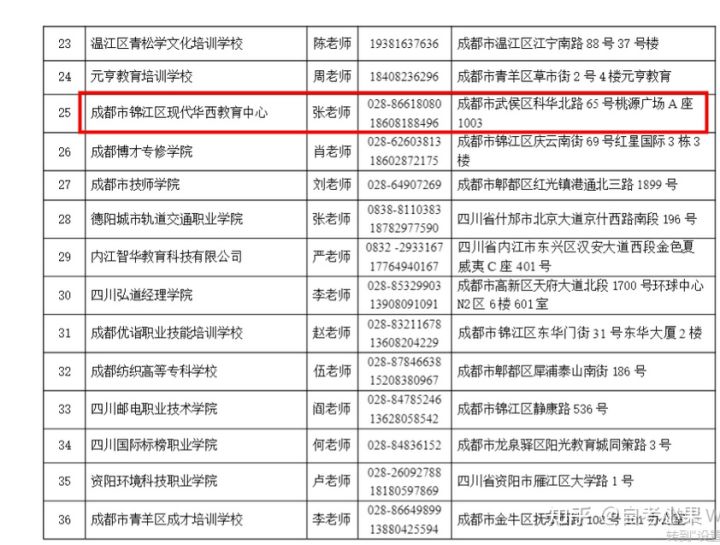 四川小自考怎么选择靠谱的机构？
