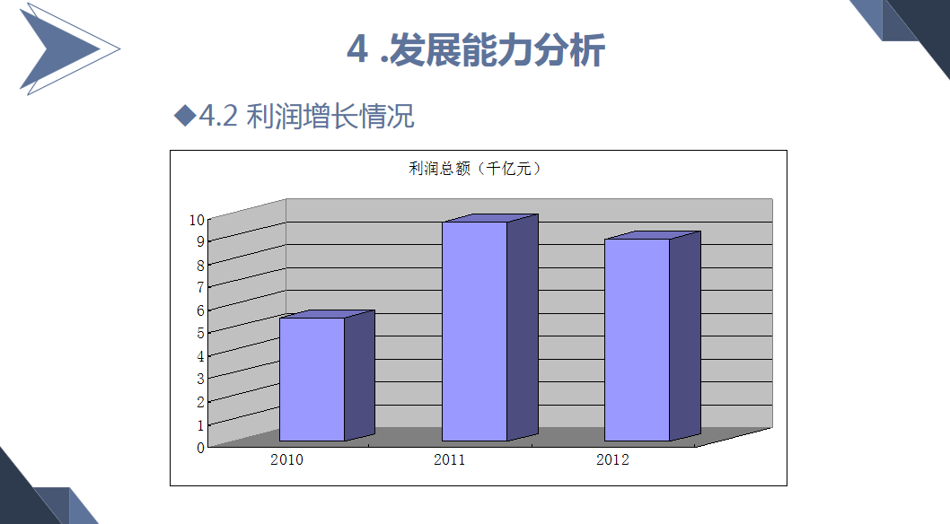 财务主管编制的年度财务报表分析报告，流程详细内容全面，收藏
