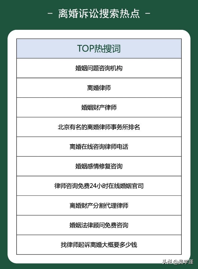 离婚律师很“抢手”、“钱”途一片光明，离婚诉讼大数据公布