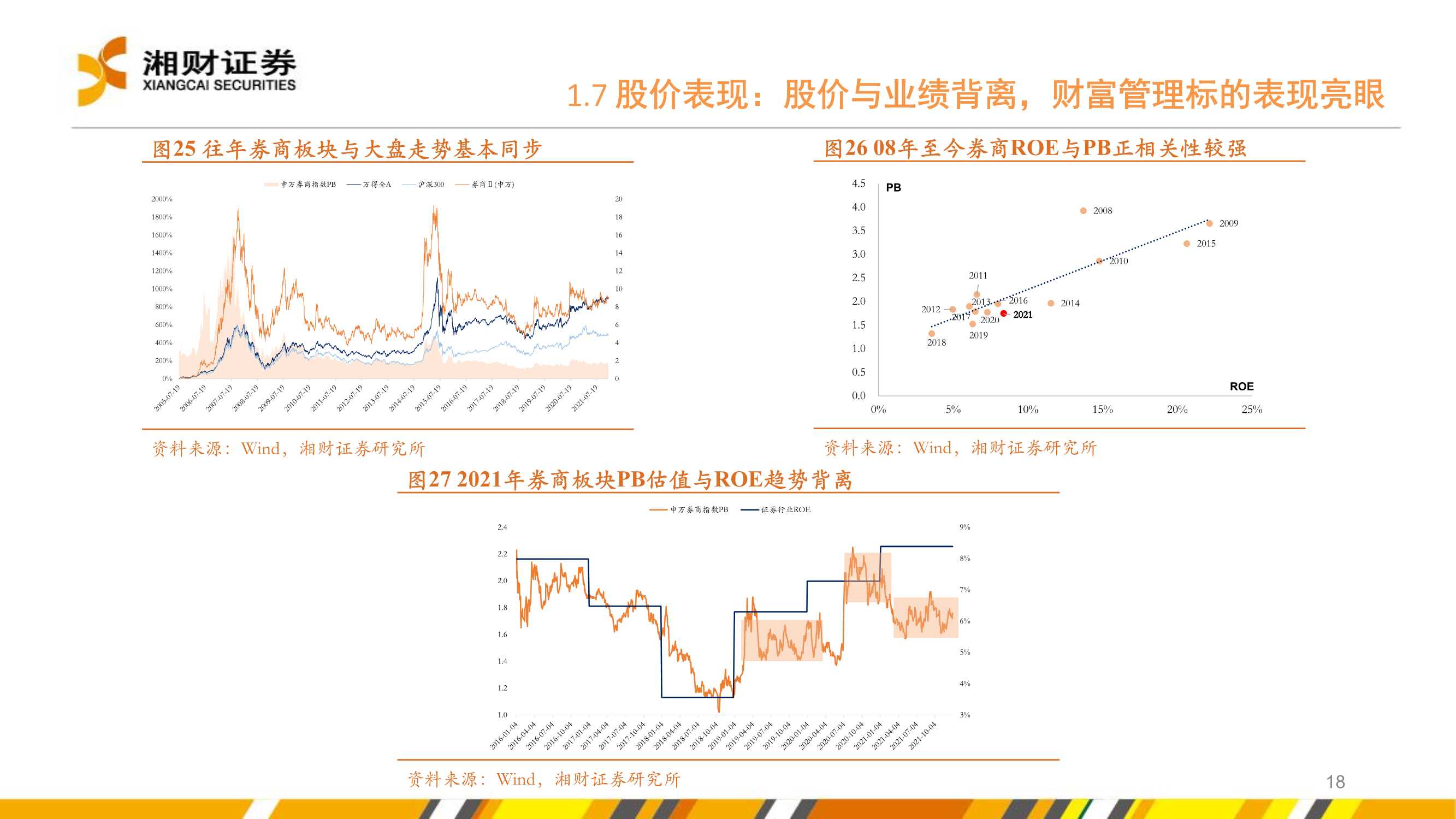 证券行业2022年度投资策略：坚定财富管理转型下的投资机会