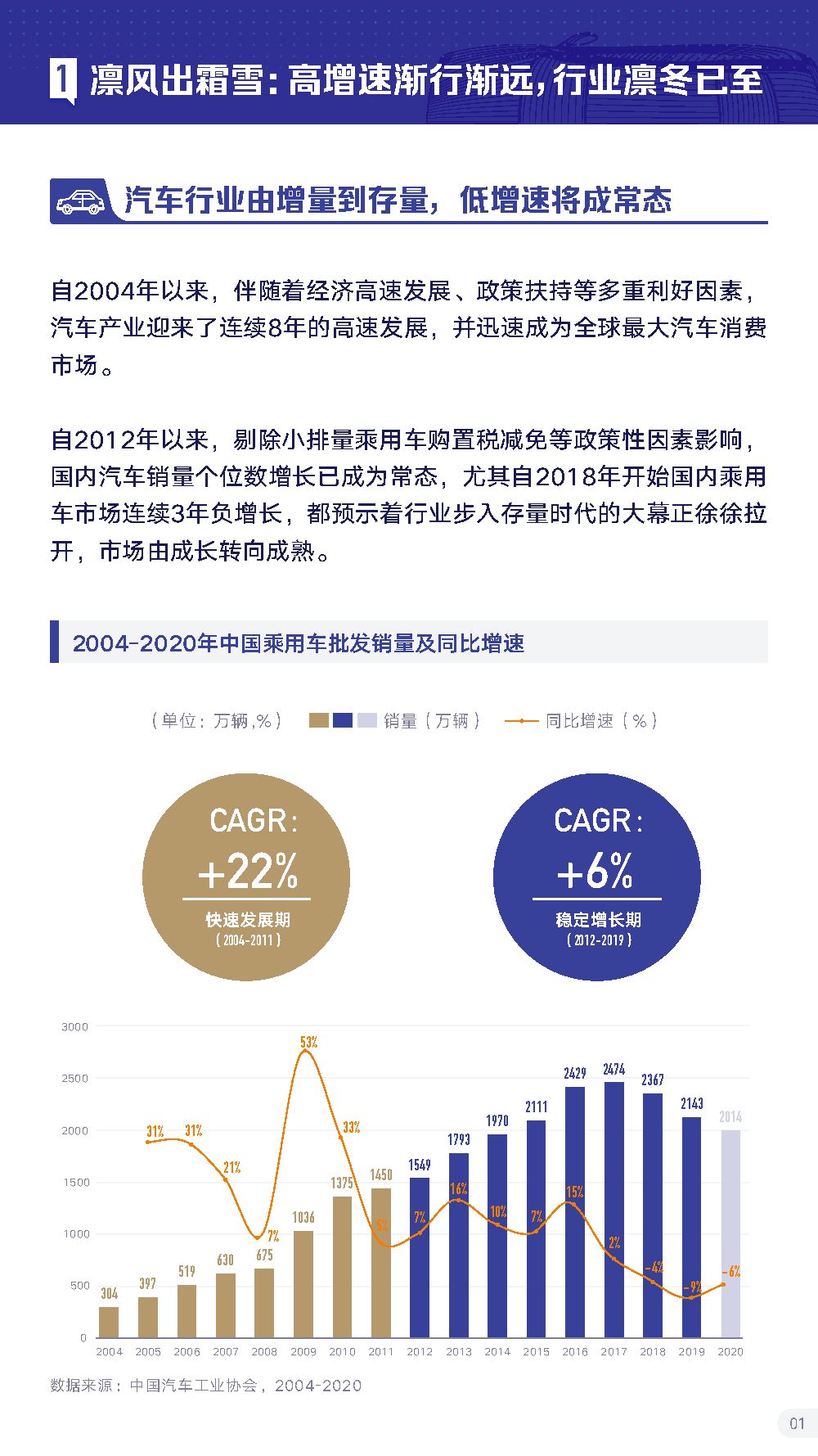 巨量引擎：2021抖音汽车生态报告