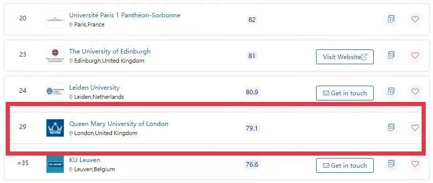 盘点那些现在/曾经跌出QS排名前100的英国大学