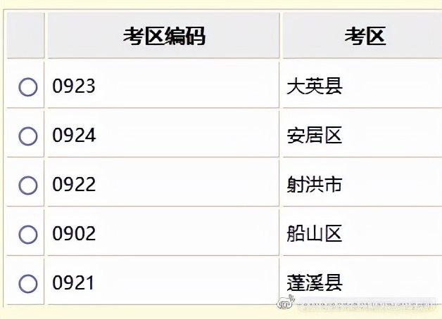 2022年4月自考统考四川全省考点考区汇总丨附报考流程