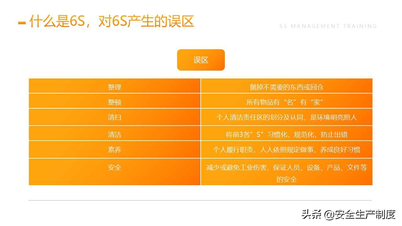 6S管理培训（25页）