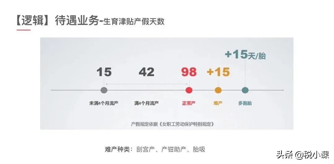 最新通知！生育津贴申领规则有变，社保只缴1个月也能领