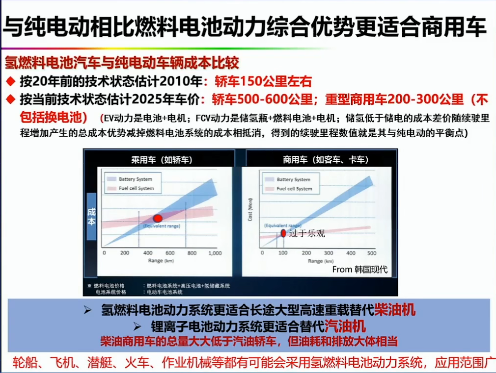 资料分享——氢能燃料电池汽车发展的机遇与挑战