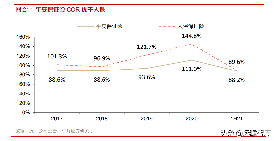 中国平安：风险事件暴雷，稳健的投资回报是否可以持续？