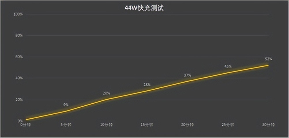 vivo Pad全面评测：是办公利器也是学习工具