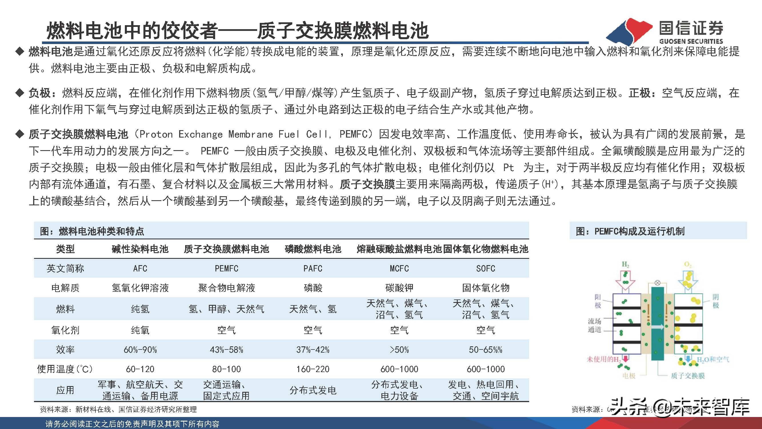 新能源化工材料行业研究