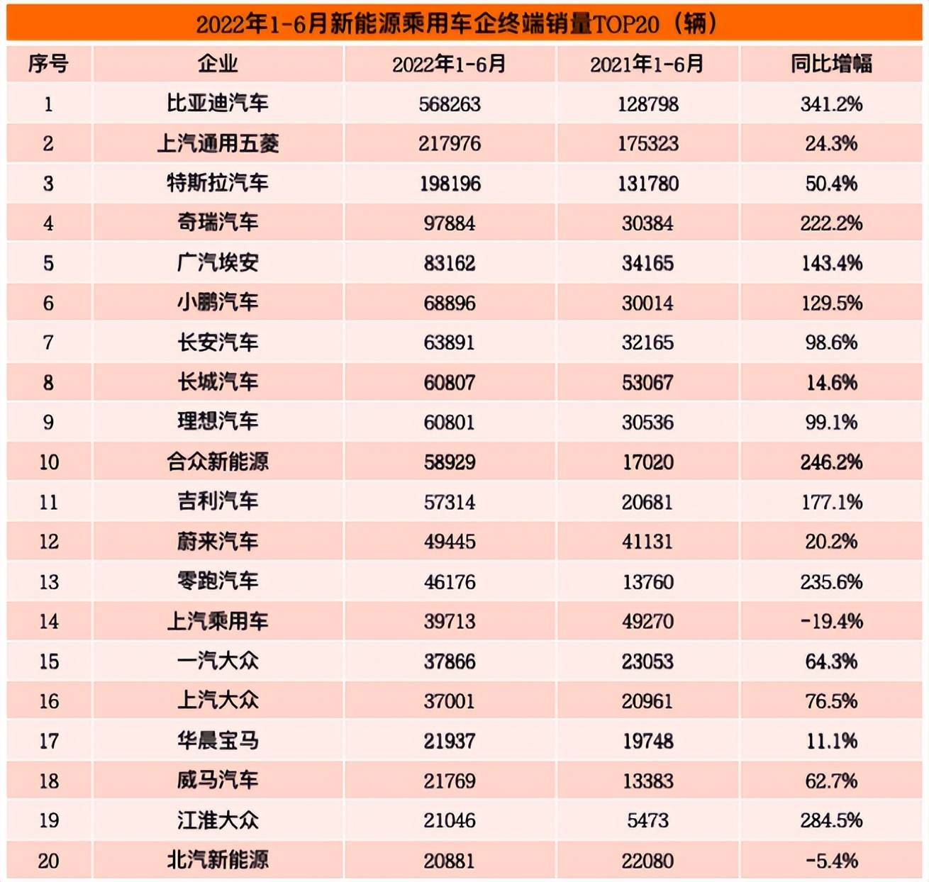 自研碳化硅是小农思想？比亚迪靠它实现对特斯拉销量的超越