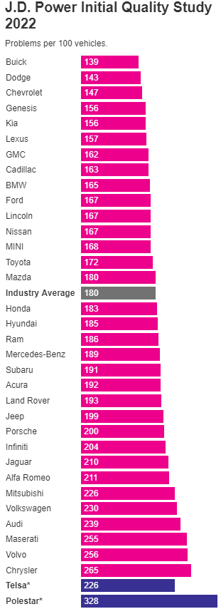 电动车企业质量问题严重