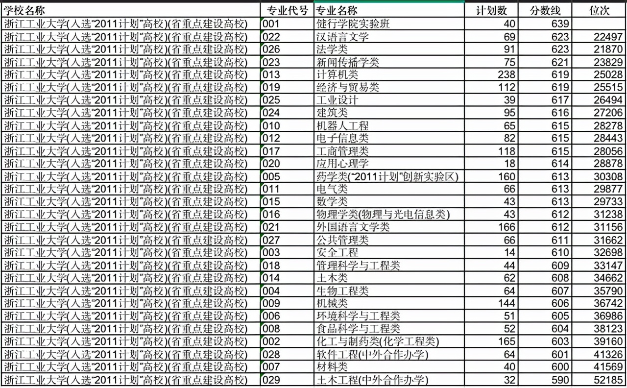 成都的专科大学分数线_成都理工大学专科分数线_成都理工大学的专科录取分数线