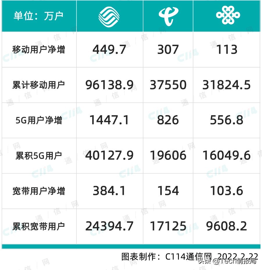 2022中国广电移动通信192号段上市时间5月17日