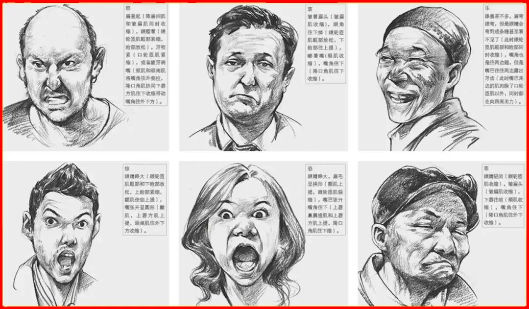 “喜、怒、哀、乐”速写人物表情解析,太详细了