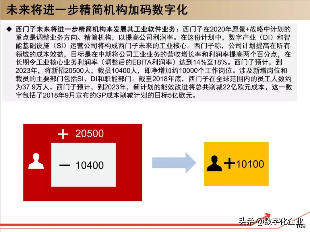 西门子•工业软件:研究框架(125页)