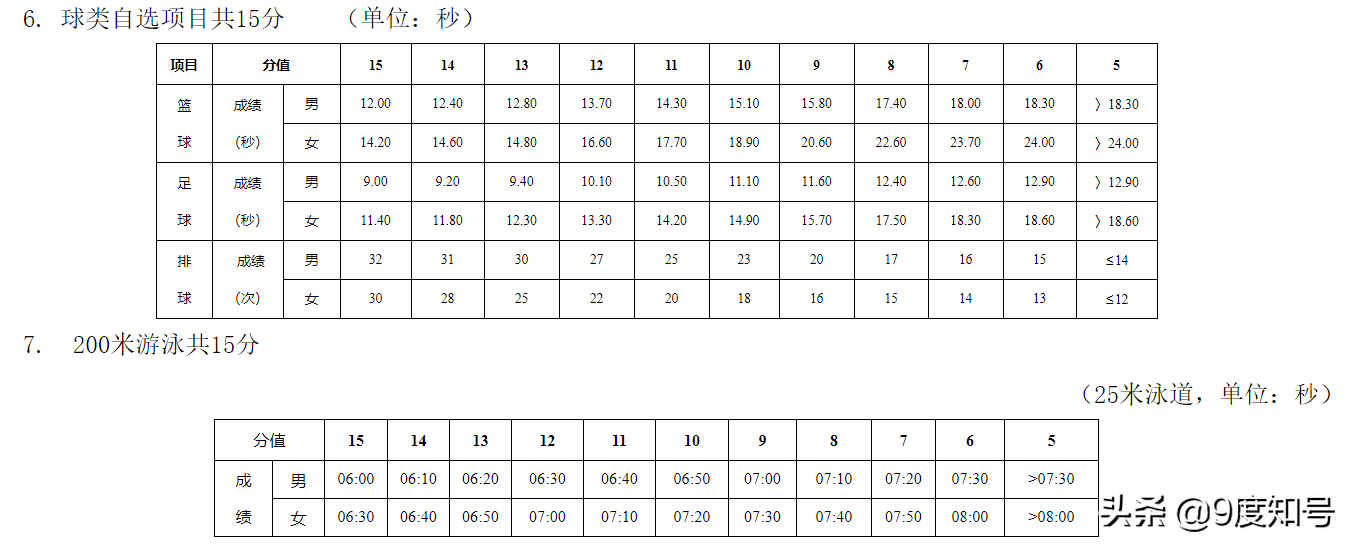 长沙2022年中考体育评分标准发布！中考体育若遇女生经期怎么办