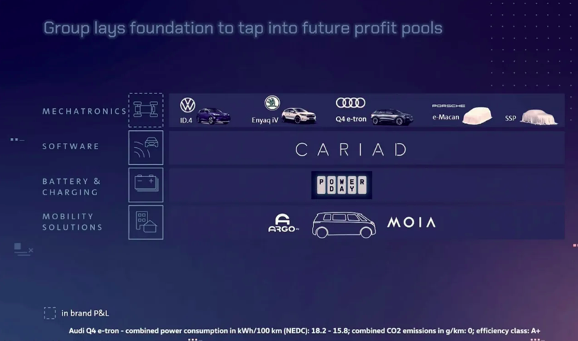 大众集团的2021：销量下滑利润翻倍，赚钱转型两不误丨壹观察