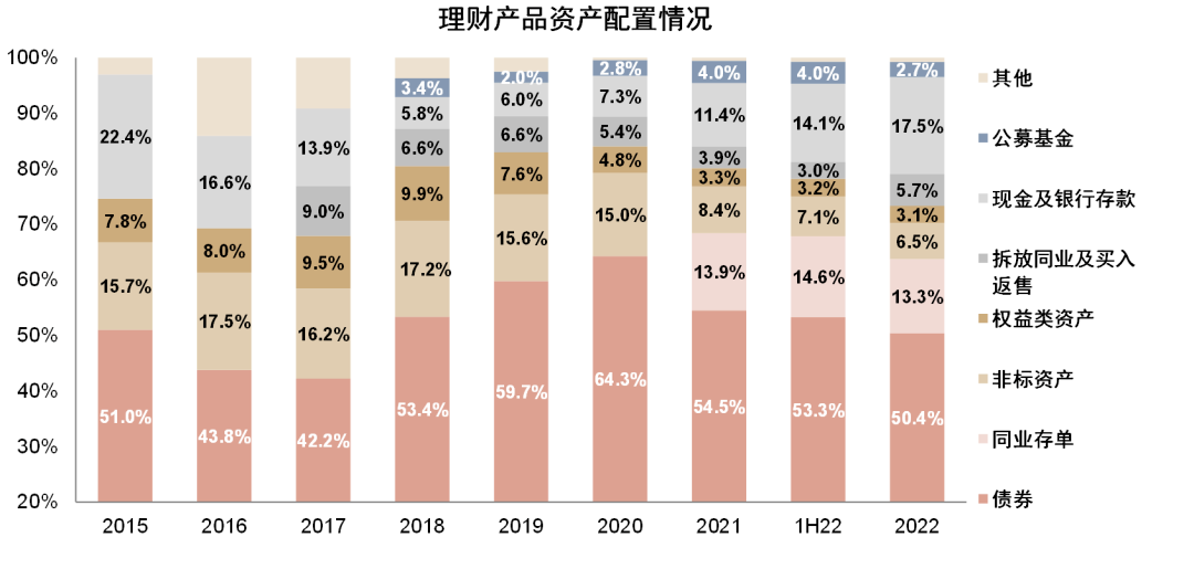 银行理财规模(银行理财规模排名前十)