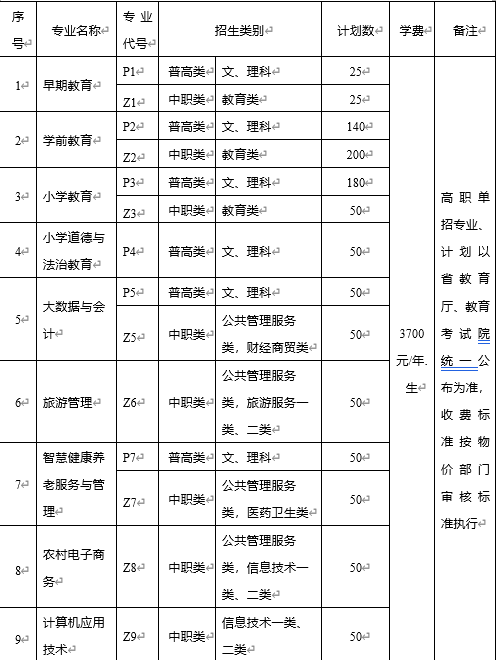 轉(zhuǎn)發(fā)收藏！2022年四川省內(nèi)公辦高職單招院校招生計(jì)劃全知道